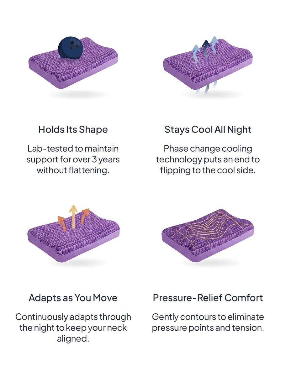 Holds its shape · Stays cool all night · Adapts as you move · Pressure-relief comfort