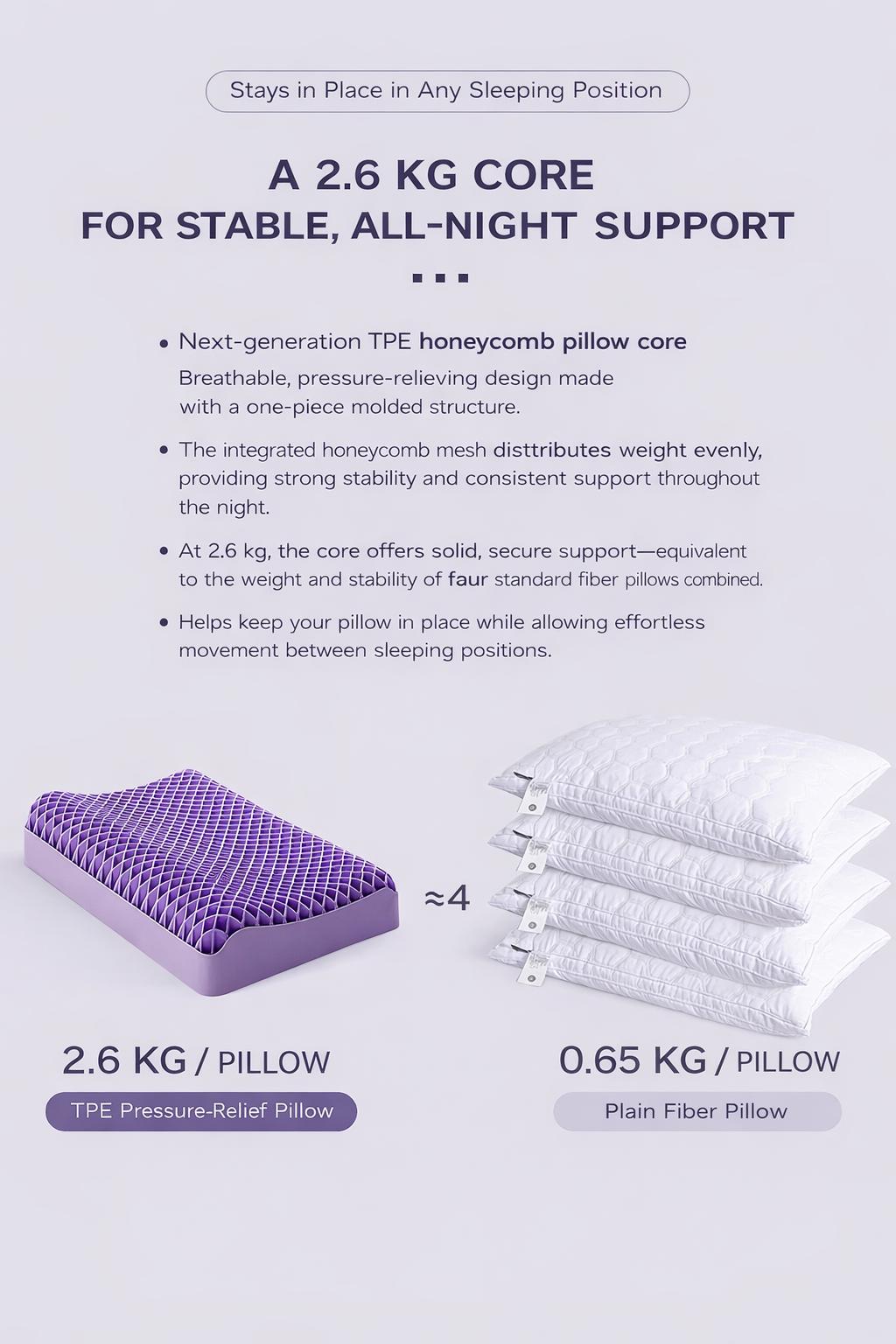 2.6 KG TPE honeycomb pillow vs four plain fiber pillows — supports stay-in-place, even weight distribution, and adapts to your neck