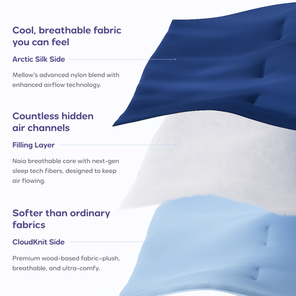 Lumuwala Arctic Comforter